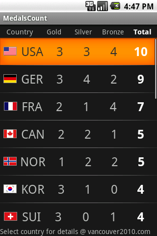 Olympic Medals Count Widget Android Sports