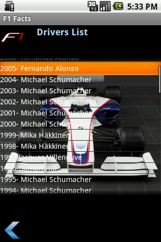 F1 Facts Android Sports