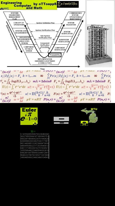 Engineering Math Theme Crazy