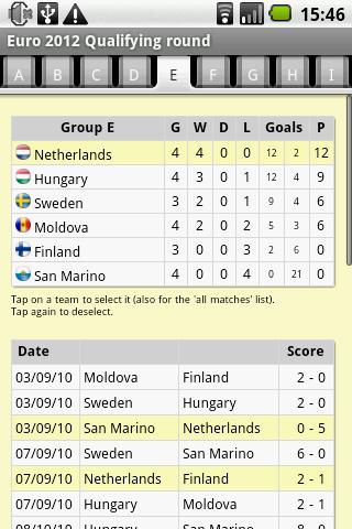 UEFA Euro2012 qualifying round Android Sports