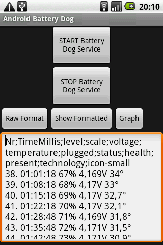Android Battery Dog