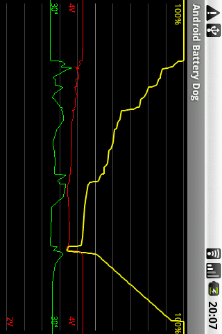 Android Battery Dog Android Tools