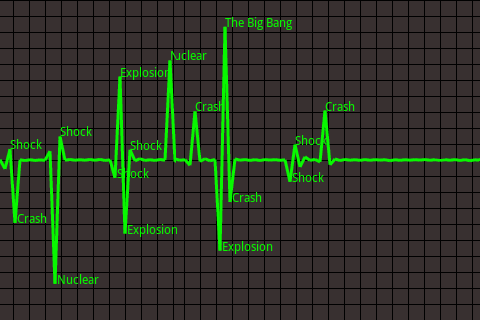 Movement Monitor Pro Android Tools