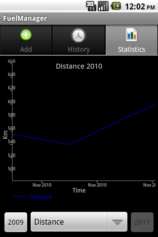 Fuelmanager Android Tools