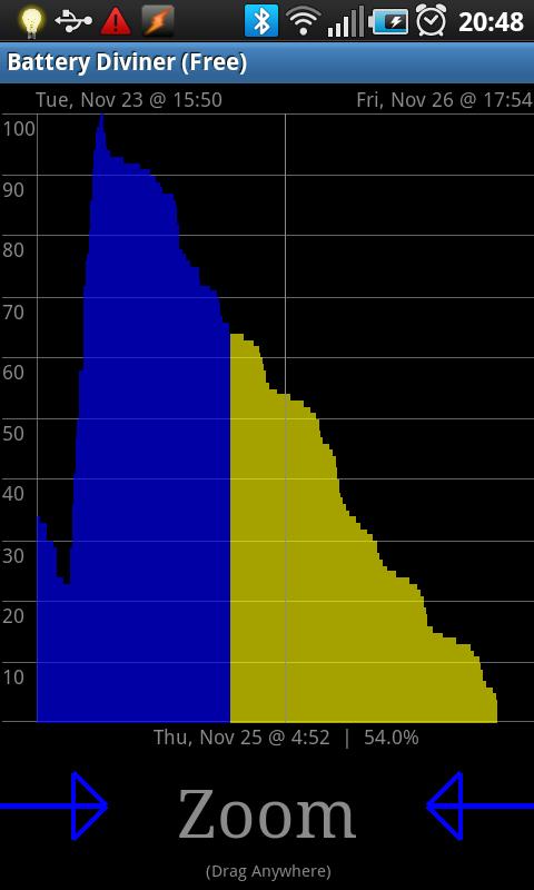 Battery Diviner (Free) Android Tools