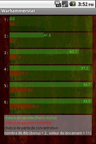WarhammerStat Android Tools
