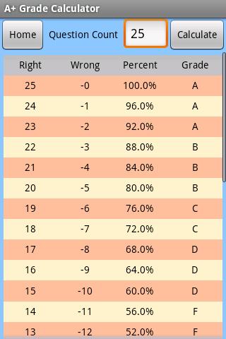 A+ Grade Calculator Android Tools