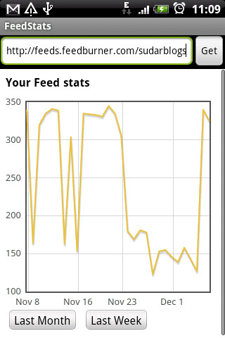 FeedStats Android Tools
