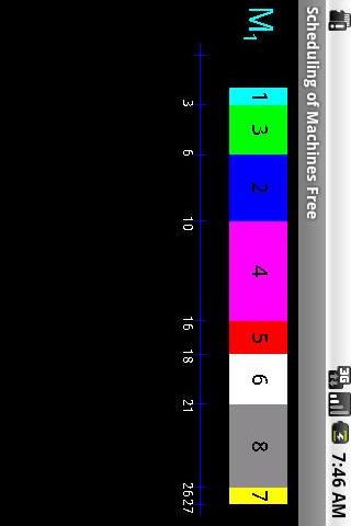 Scheduling of Machines Free Android Tools