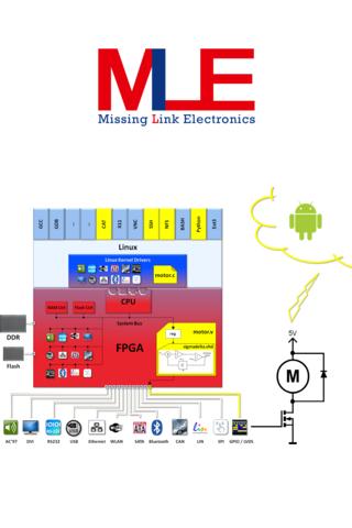 MLE Remote Control Android Tools