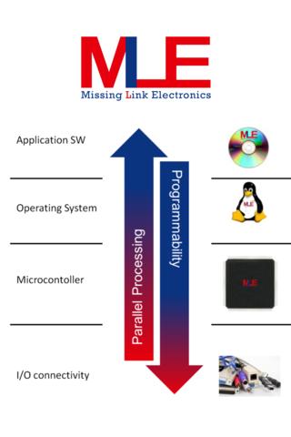 MLE Remote Control Android Tools