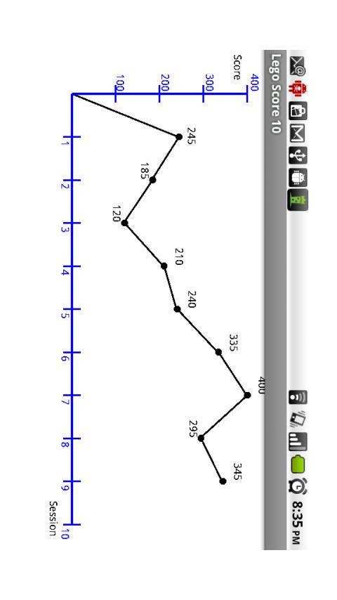 LegoScore 10 Android Tools