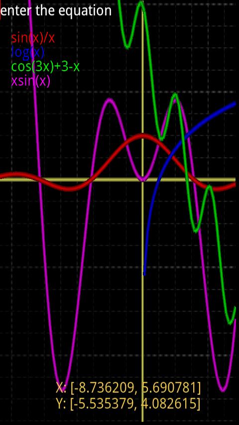 MFT Graph