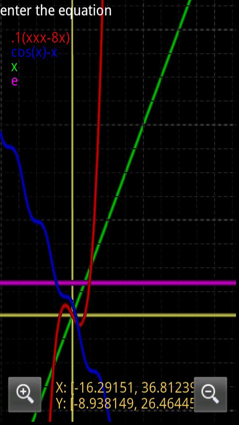 MFT Graph Android Tools