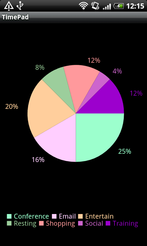 TimePad Android Tools