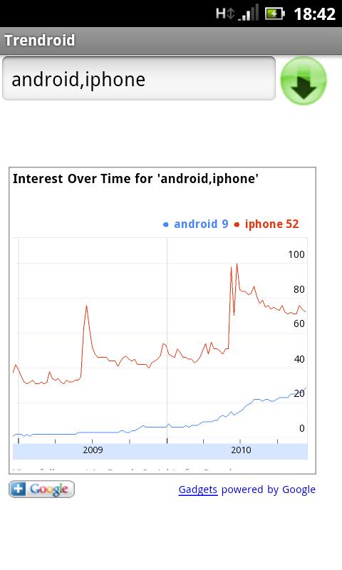 Trendroid Android Tools