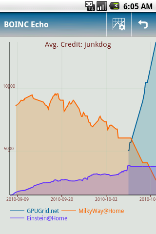 BOINC Echo Android Tools