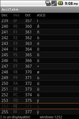 AsciiTable Android Tools