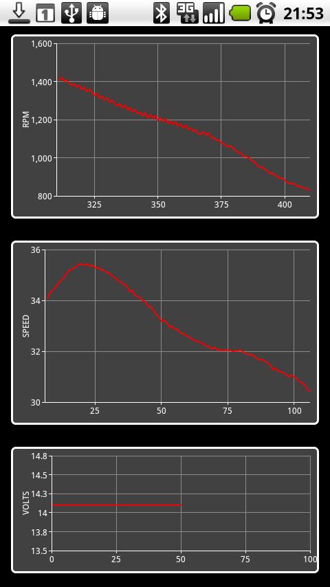 VoyagerDash Android Tools