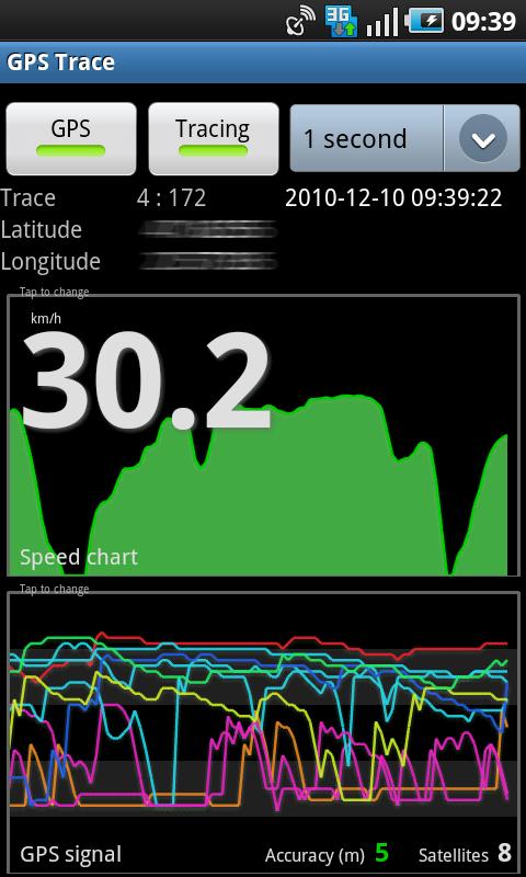 GPS Trace