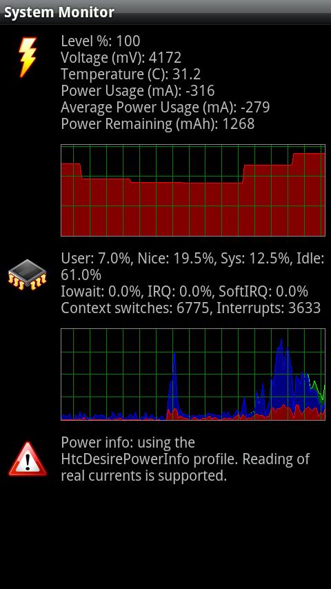System Monitor Android Tools