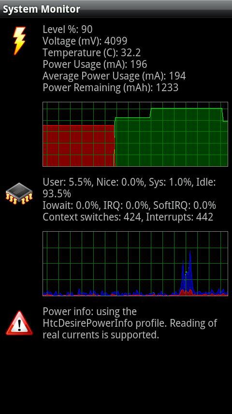 System Monitor Android Tools