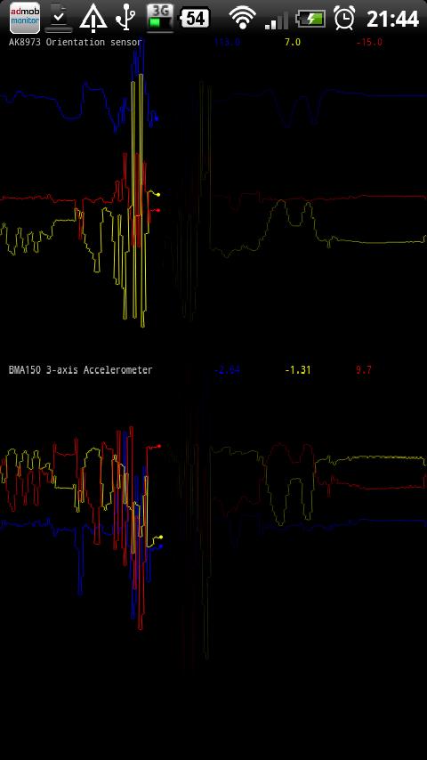 Visual Sensors Android Tools