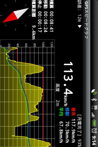 GPS Speed Graph Android Tools