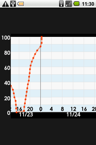 BatteryLogger