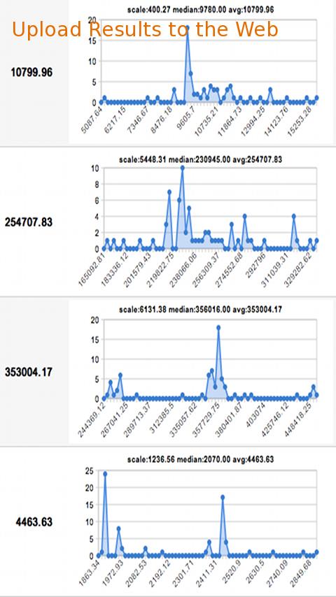 0xBench Android Tools