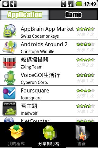 ShareApp Android Tools
