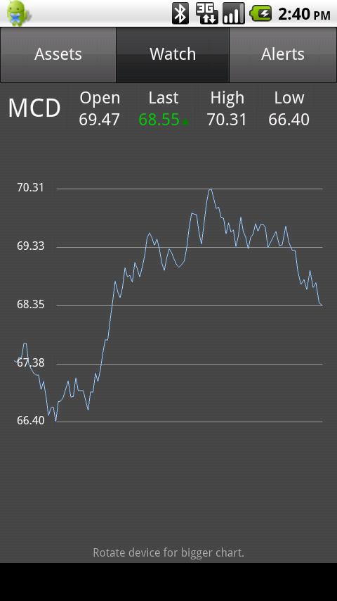 Mobile Trader Android Demo