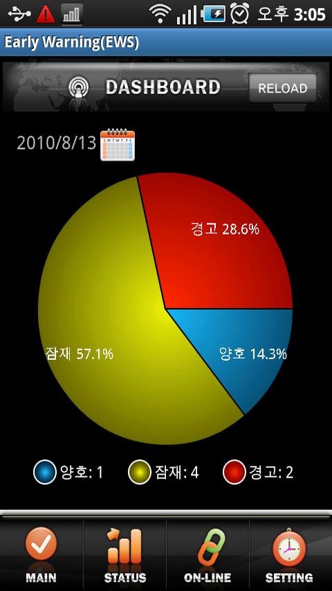 BizGaon BMS – EWS Android Demo