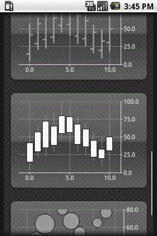 aiCharts Financial Demo Android Software libraries