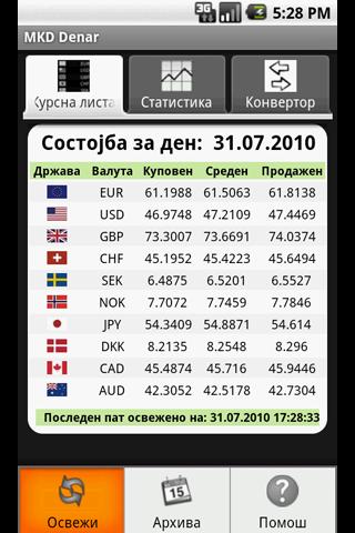 MKD Denar Android Finance