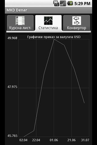 MKD Denar Android Finance