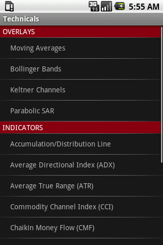 Technical Indicators Android Finance