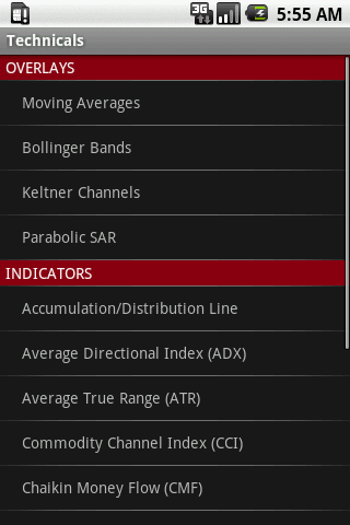 Technical Indicators