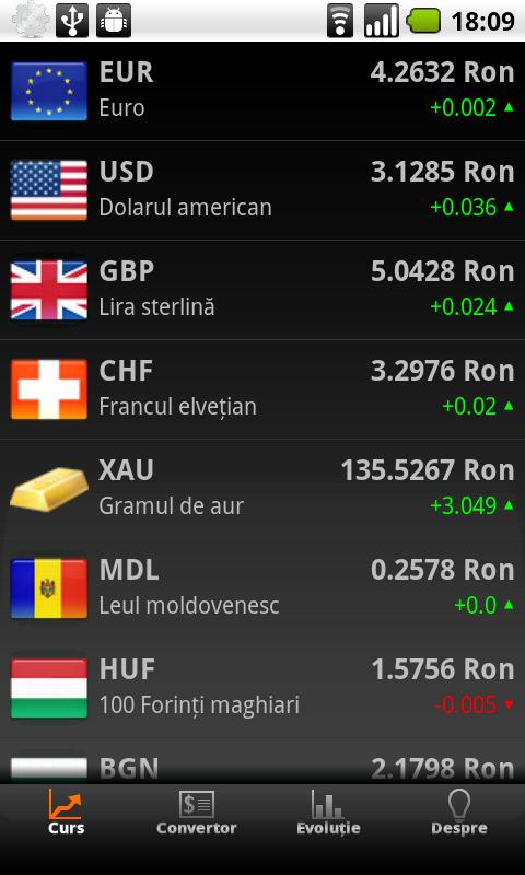 Romanian currency Android Finance