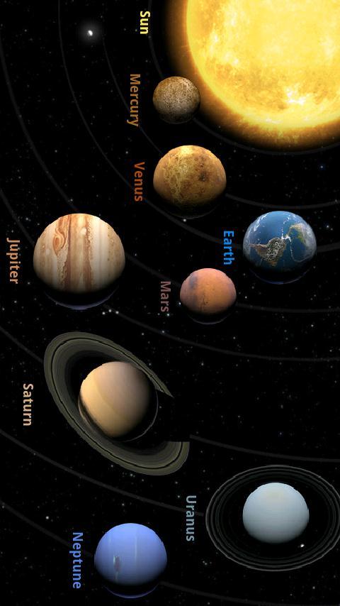 Solar Planets