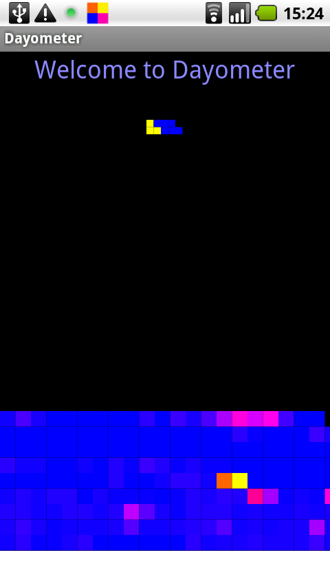 Dayometer