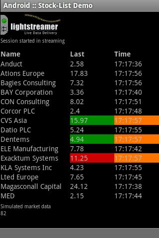 Lightstreamer Stock-List Demo