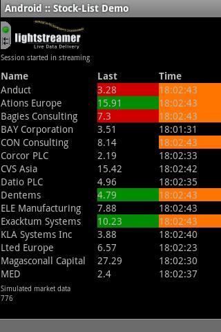 Lightstreamer Stock-List Demo Android Libraries & Demo