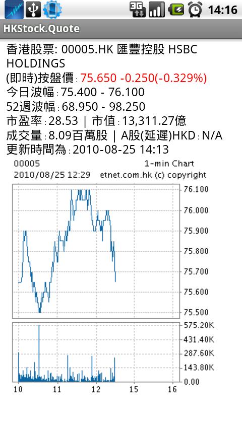 HKStock.Quote Android Finance