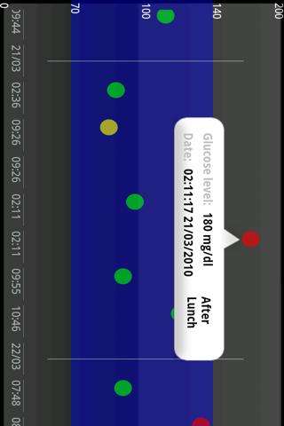 Glucose meter exporting Android Health