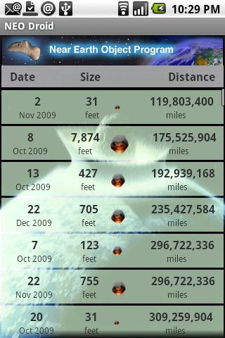 NEO Droid – Asteroid Watch Android News & Weather