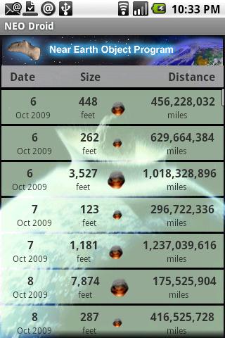 NEO Droid – Asteroid Watch Android News & Weather