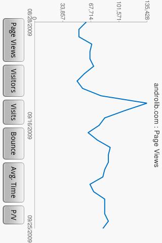 DroidAnalytics Trial Android Productivity