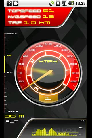 SpeedSense 2.0 Android Tools