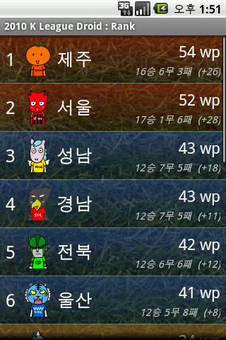 2010 KLeague Droid Android Sports
